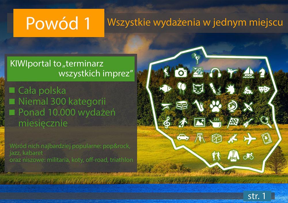 Grafika reklamowa portalu z wydarzeniami, prezentująca mapę Polski z ikonami reprezentującymi różne kategorie imprez i wydarzeń, hasło 'KIWIportal to, terminarz wszystkich imprez' oraz informacje...