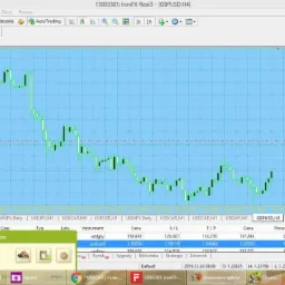 Wykres świecowy pary walutowej GBP/USD w platformie transakcyjnej IronFX-Real3, z otwartymi zleceniami widocznymi w dolnej części okna, wskazującymi na transakcje na parach USD/JPY i USD/CAD.