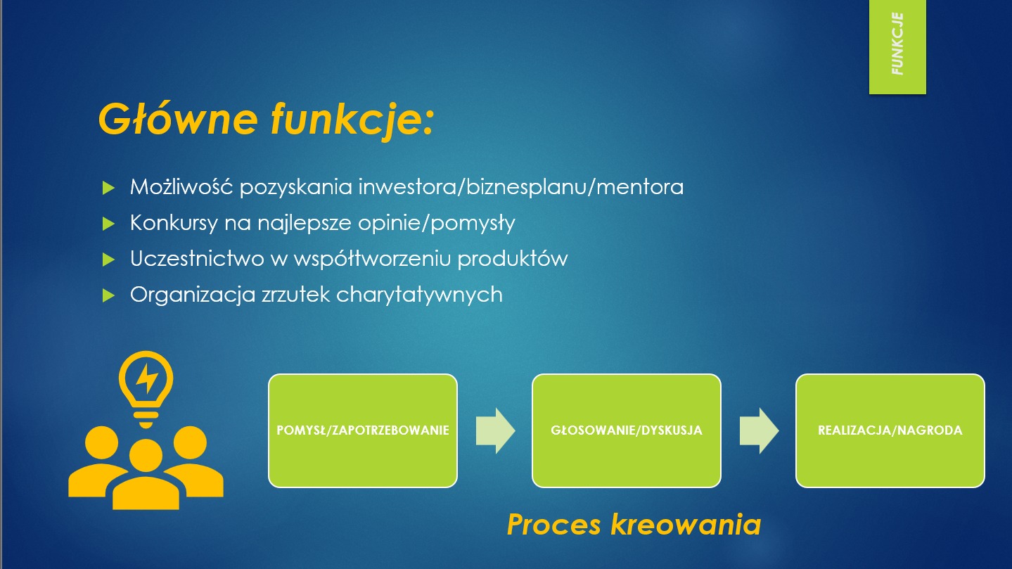 Diagram przedstawiający proces kreowania z etapami: pomysł/zapotrzebowanie, głosowanie/dyskusja, realizacja/nagroda, ilustrowany strzałkami i ikonami, z listą głównych funkcji, takich jak...
