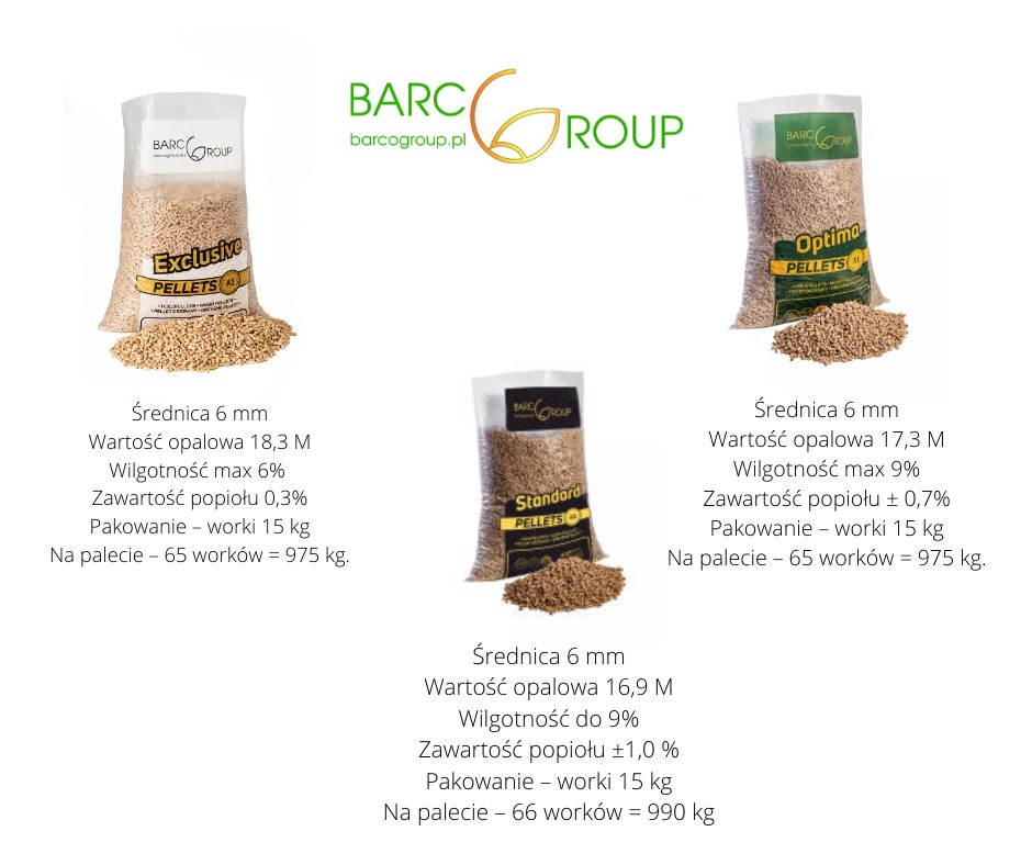 Prezentacja trzech worków z granulatem opałowym różnych klas (Exclusive, Optima, Standard) wraz ze specyfikacją techniczną, na białym tle.