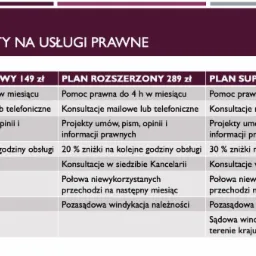 Abonament na stałą obsługę prawną