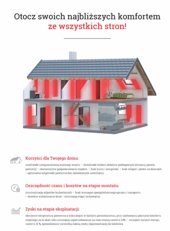Przekrój 3D domu z zaznaczonymi na czerwono obszarami, ilustrujący efektywną izolację termiczną i korzyści z niej wynikające, takie jak oszczędność energii i komfort cieplny.