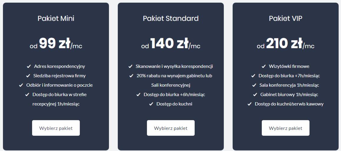 Porównanie pakietów usług: Mini, Standard i VIP, oferujących adres korespondencyjny, dostęp do biurka, sale konferencyjne i inne udogodnienia.