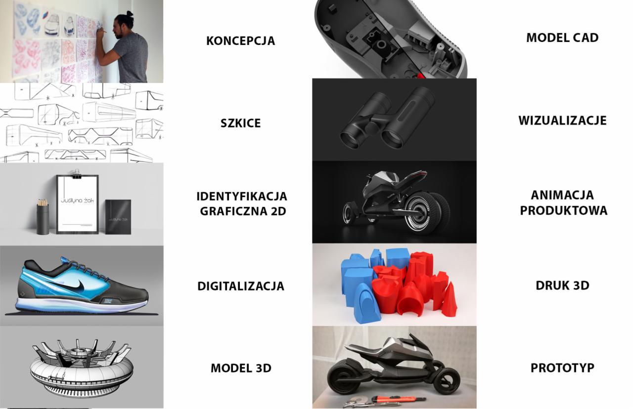 Kompilacja przedstawiająca etapy projektowania i tworzenia różnych produktów: koncepcja na ścianie, szkice, identyfikacja graficzna 2D, digitalizacja, model 3D, model CAD, wizualizacje, animacja...