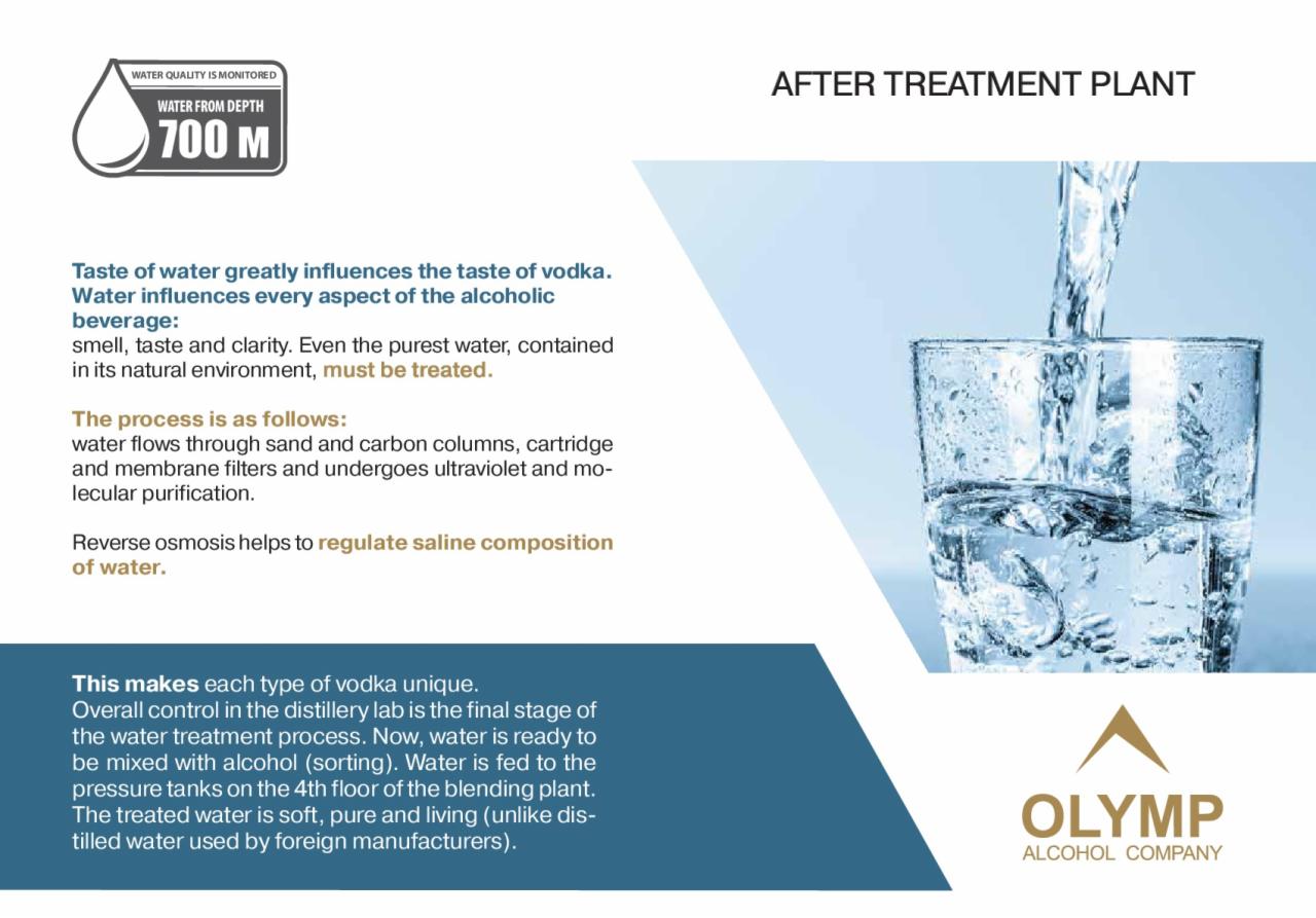 Woda po procesie uzdatniania, wlewana do szklanki, z informacją o wpływie jakości wody na smak wódki i logo firmy OLYMP Alcohol Company.