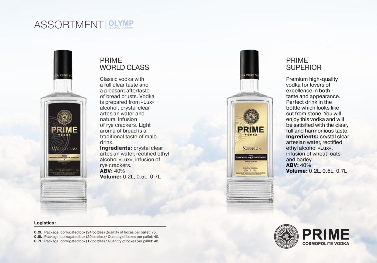 Dwie butelki wódki Prime, World Class i Superior, prezentowane na białym tle z informacjami o składzie i logistyce.