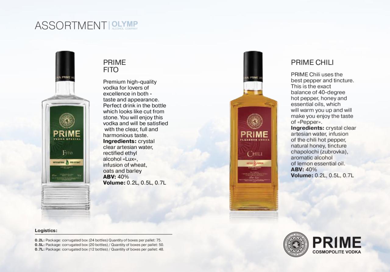 Dwie butelki wódki Prime: Fito w zielonej etykiecie i Chili w czerwonej, prezentowane obok opisu składników i logistyki, na białym tle.