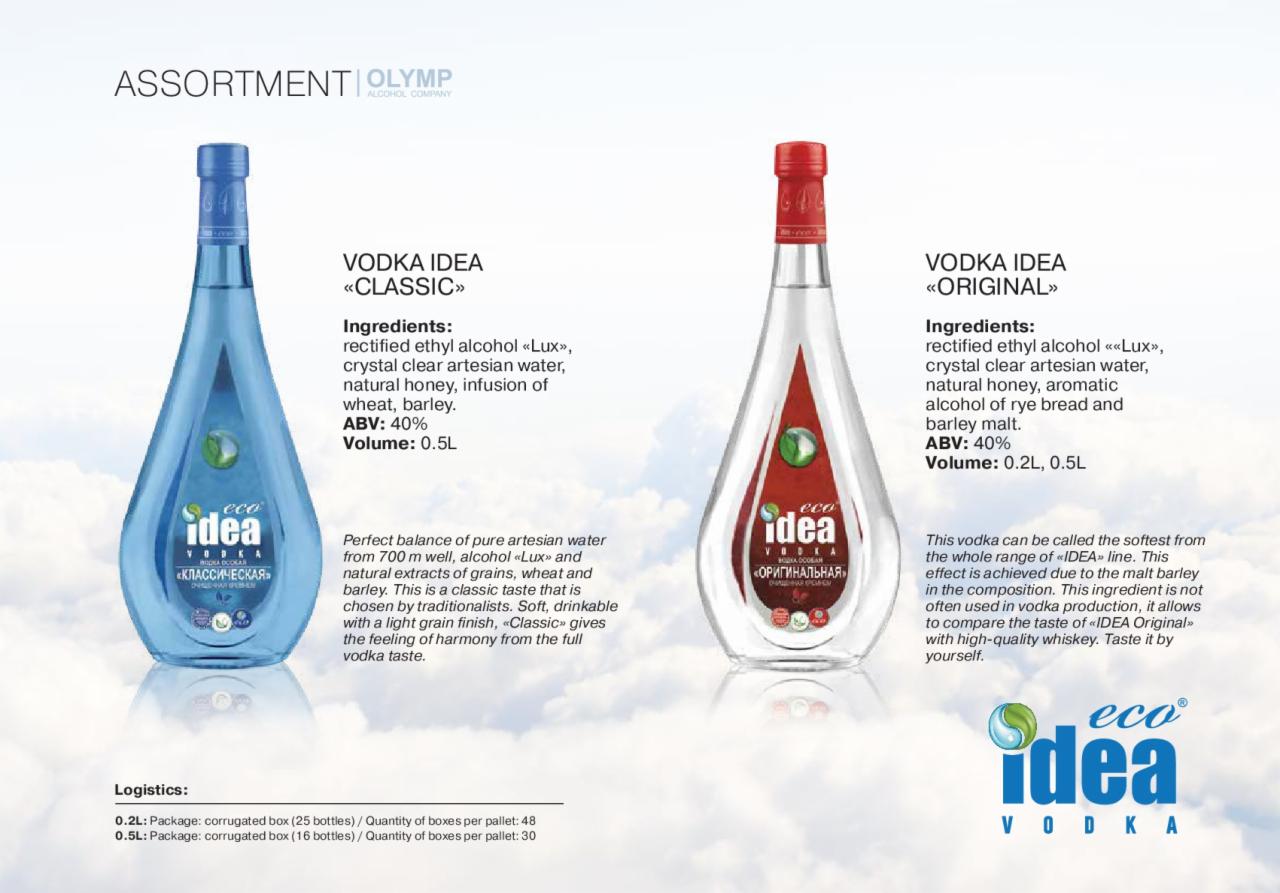 Porównanie dwóch rodzajów wódek marki Idea: Classic w niebieskiej butelce i Original w przezroczystej, z informacjami o składnikach i logistyce.