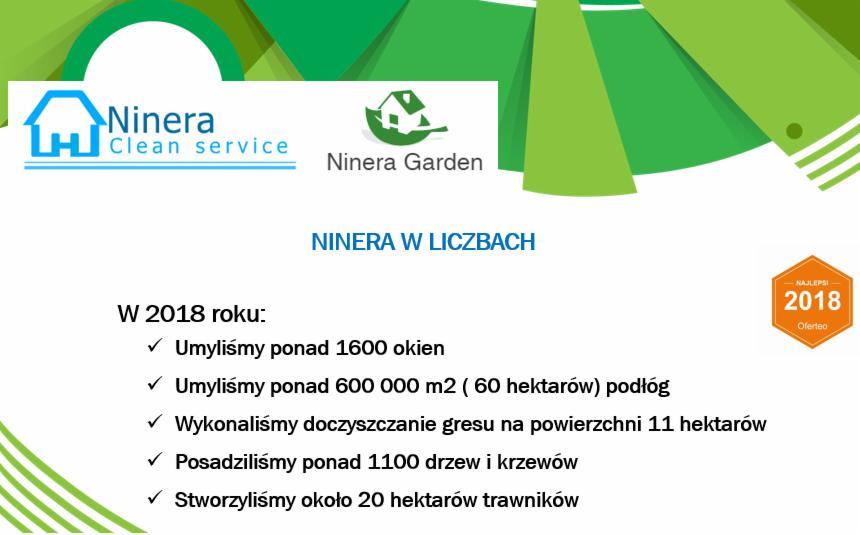 Infografika firmy Ninera Clean Service i Ninera Garden z danymi za 2018 rok, w tym liczba umytych okien, powierzchni podłóg, doczyszczonego gresu, posadzonych drzew i krzewów oraz stworzonych...