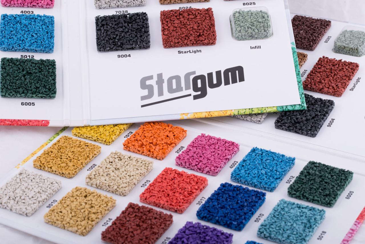 Fotografia produktowa