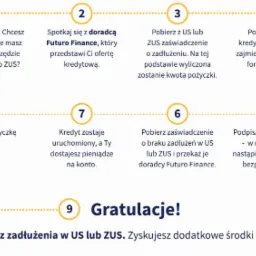 Infografika przedstawiająca proces uzyskania pożyczki z uwzględnieniem braku zadłużeń w US lub ZUS, z numerowanymi krokami od 1 do 9, zakończona gratulacjami i informacją o zyskaniu dodatkowych...