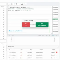 Zrzut ekranu interfejsu klienta Waves z wykresem strixCoin/WAVES, książką zamówień i historią transakcji, wskazujący na aktywną sprzedaż ETH/striXCoin.