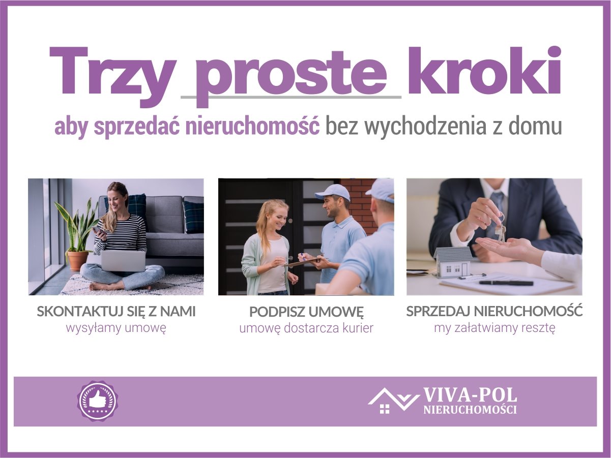 Infografika przedstawiająca trzy kroki sprzedaży nieruchomości bez wychodzenia z domu w Mrągowie: kontakt online, podpisanie umowy z kurierem i finalizacja transakcji, z logo firmy Viva-Pol...