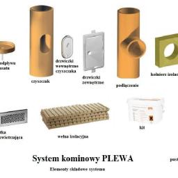 System kominowy PLEWA Universal