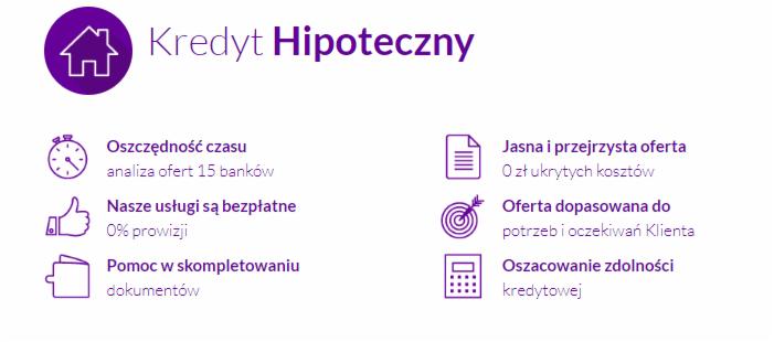 Infografika w odcieniach fioletu prezentująca zalety kredytu hipotecznego: oszczędność czasu, bezpłatne usługi, pomoc w kompletowaniu dokumentów, jasna oferta bez ukrytych kosztów, oferta...