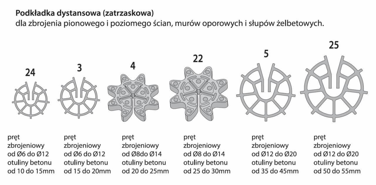 Rysunek techniczny przedstawiający różne typy podkładek dystansowych zatrzaskowych do zbrojenia pionowego i poziomego ścian, murów oporowych i słupów żelbetowych, z podanymi wymiarami prętów...