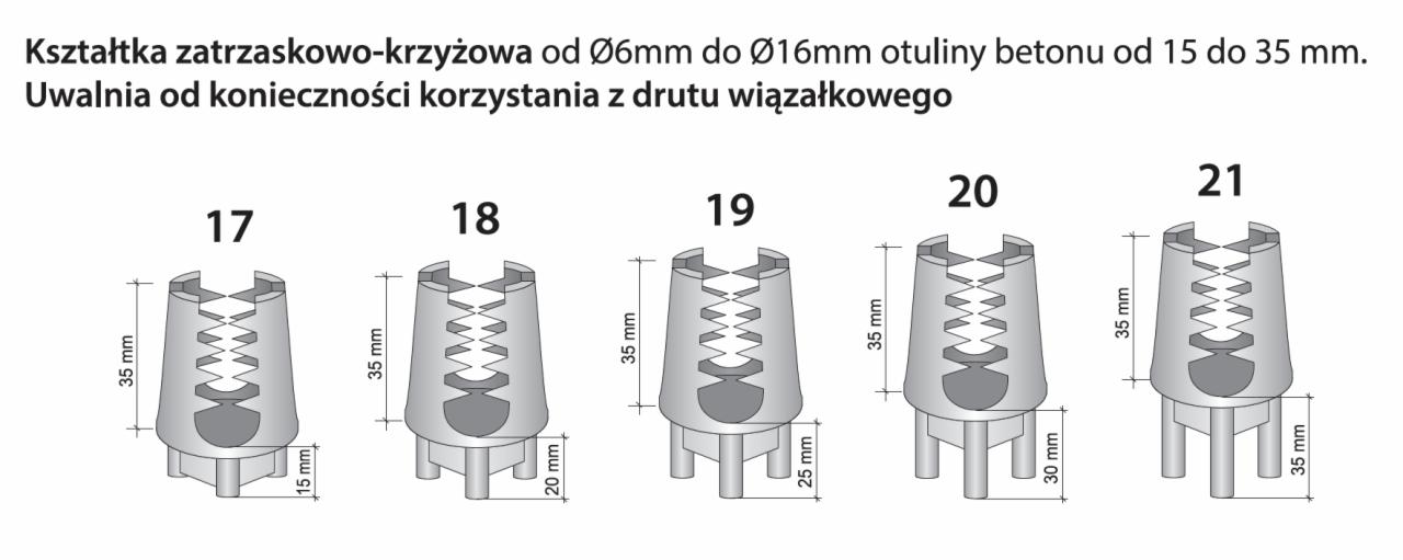 Rysunek techniczny przedstawiający kształtki zatrzaskowo-krzyżowe do otuliny betonu, z wymiarami od 15 do 35 mm, oznaczonych numerami 17, 18, 19, 20 i 21.