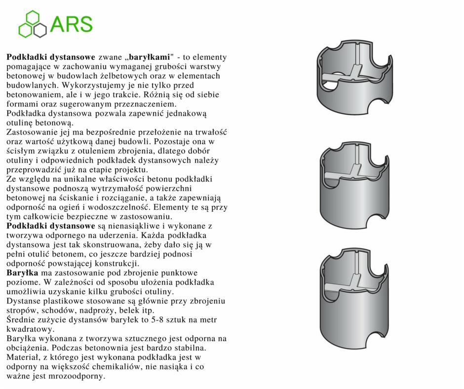 Ilustracja techniczna podkładek dystansowych do zbrojenia, zwanych baryłkami, z opisem ich właściwości i zastosowania w budownictwie żelbetowym.