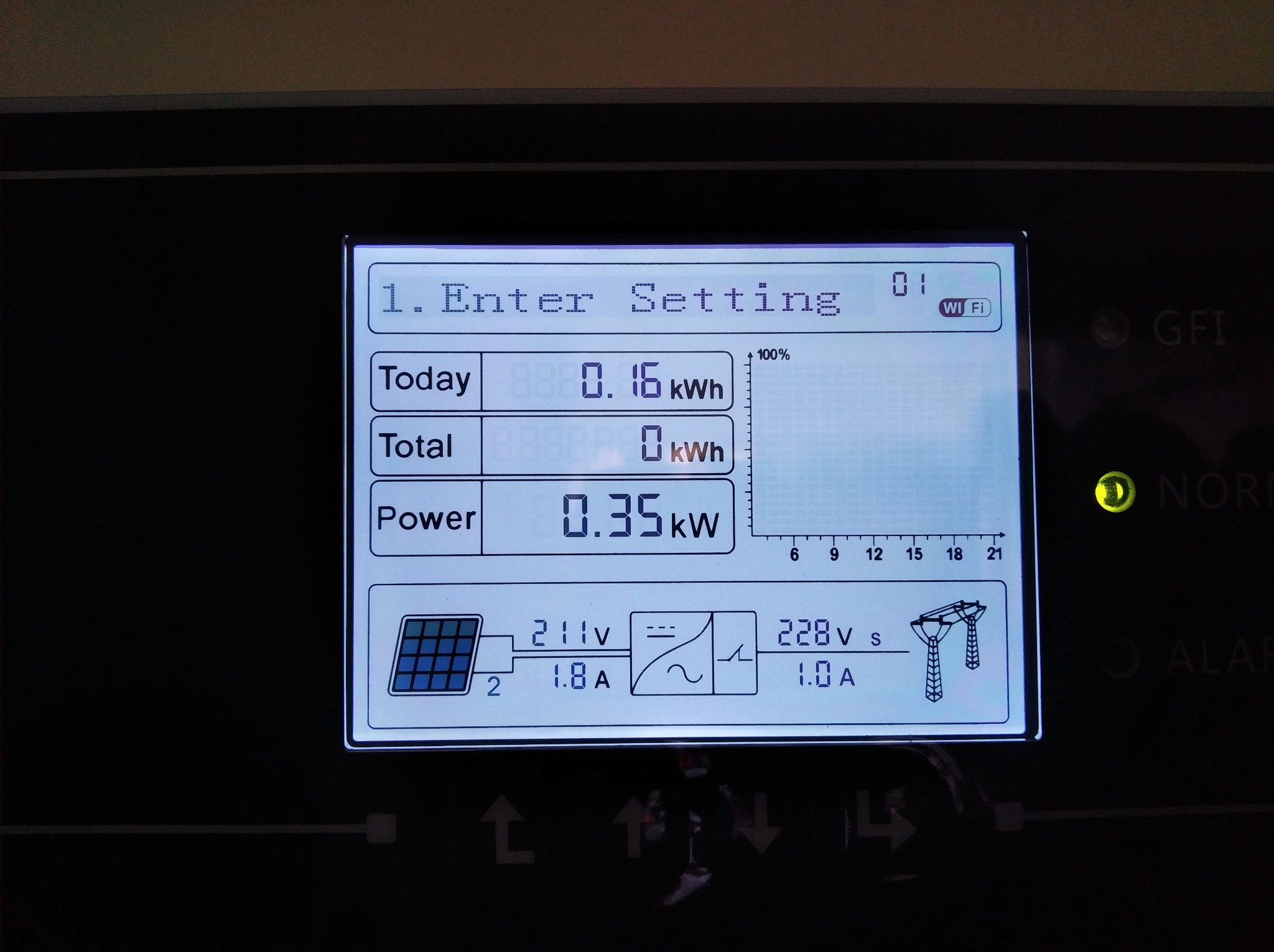 FALOWNIK - INWENTER-przetwornica napięcia