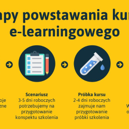 E-learning Poznań 3