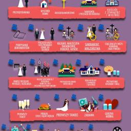 filmujemyeventy Warszawa 2