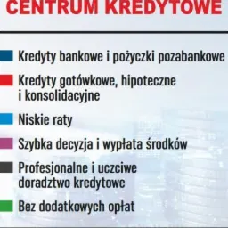 Reklama Gorlickiego Centrum Kredytowego z informacją o kredytach bankowych, gotówkowych, hipotecznych, konsolidacyjnych, niskich ratach, szybkiej decyzji i wypłacie środków, profesjonalnym...