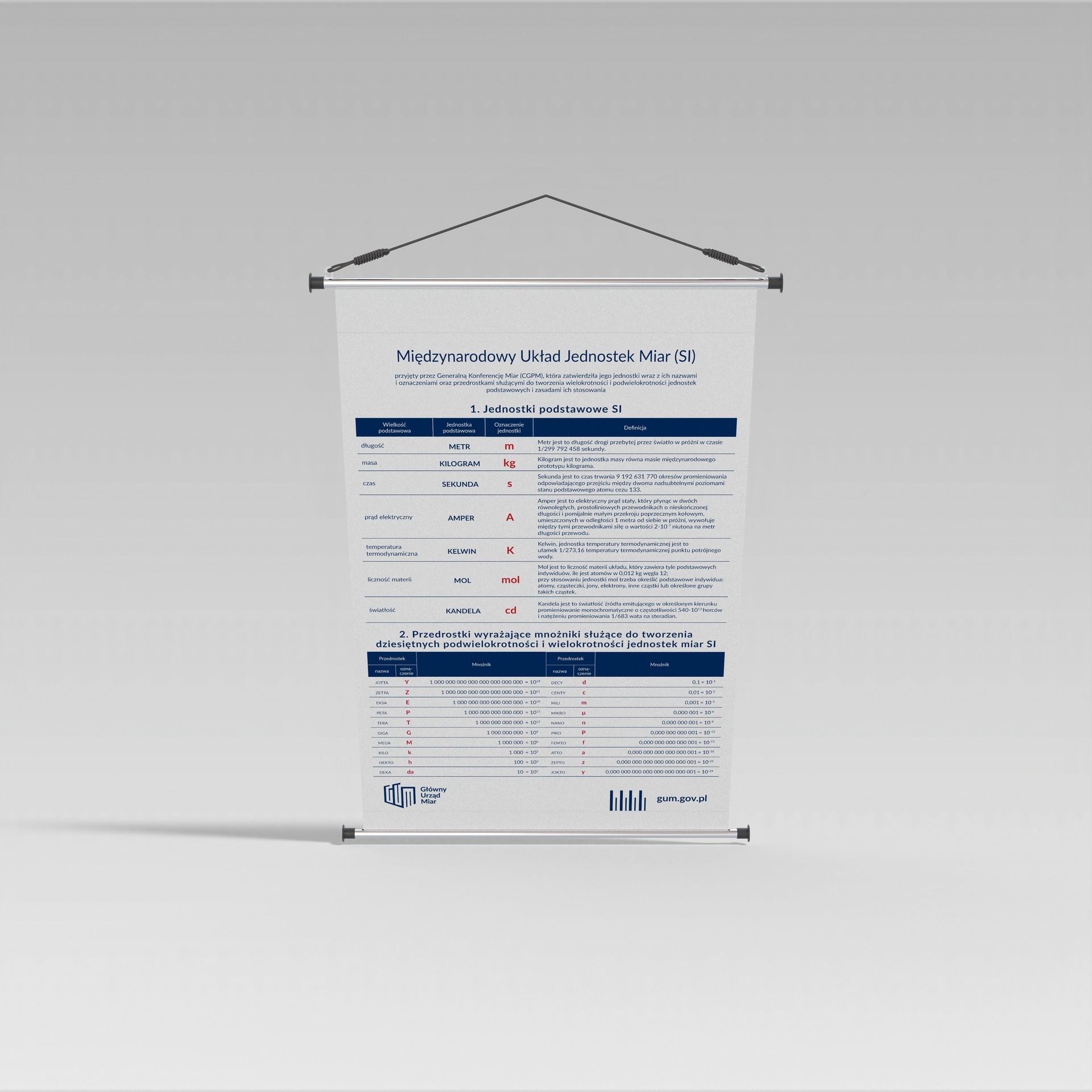 Roll-up z infografiką przedstawiającą Międzynarodowy Układ Jednostek Miar (SI), z tabelami jednostek podstawowych, ich definicji i przedrostków dziesiętnych.