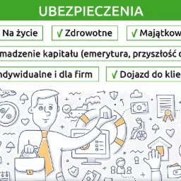 Ilustracja graficzna przedstawiająca usługi finansowe: życiowe, zdrowotne, majątkowe, gromadzenie kapitału, indywidualne i dla firm, z dojazdem do klienta, w formie rysunkowych ikon.