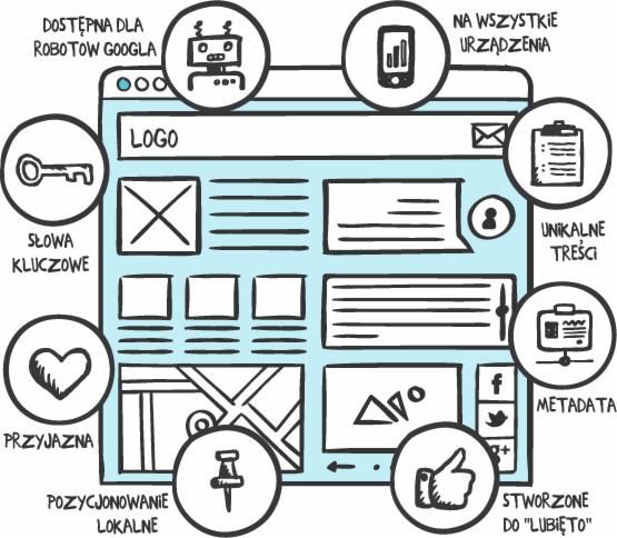 pozycjonowanie stron internetowych