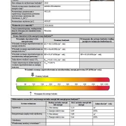 Świadectwo charakterystyki energetycznej budynku wielorodzinnego