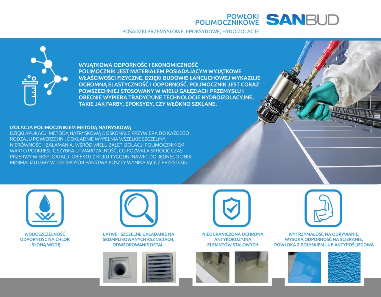 Grafika reklamowa prezentująca natrysk izolacji polimocznikowej. Widoczny aplikator natryskowy w użyciu, logo firmy Sanbud oraz ikony z opisem właściwości: wodoszczelność, łatwość układania...