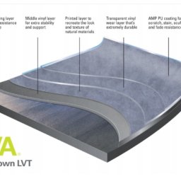 WORK SPOT SPÓŁKA Z OGRANICZONĄ ODPOWIEDZIALNOŚCIĄ - Ilustracja warstwowej struktury paneli winylowych LVT, z opisami właściwości poszczególnych warstw, takich jak odporność na ścieranie i stabilność.
