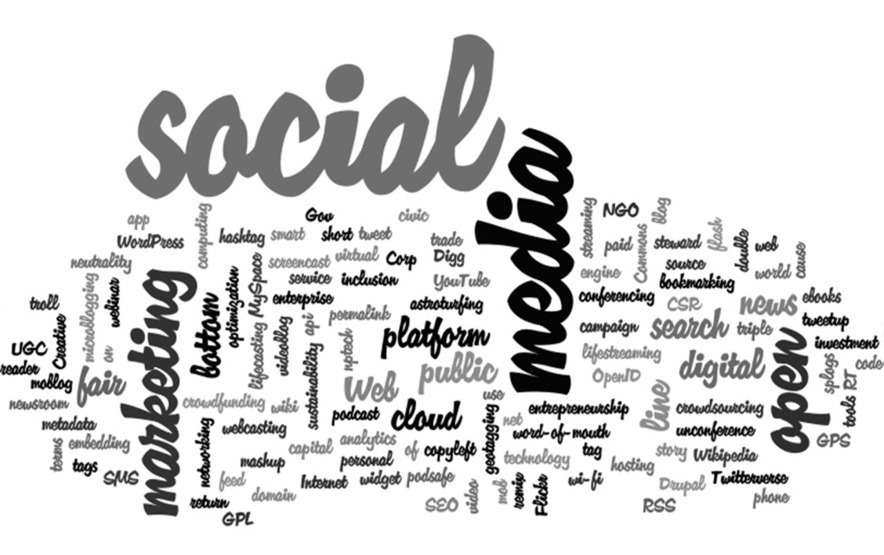 Social media, reklama na Facebooku