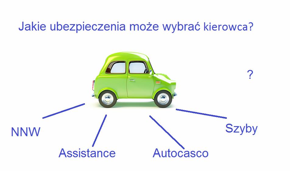 jakie ubezpieczenie moze wybrac kierowca