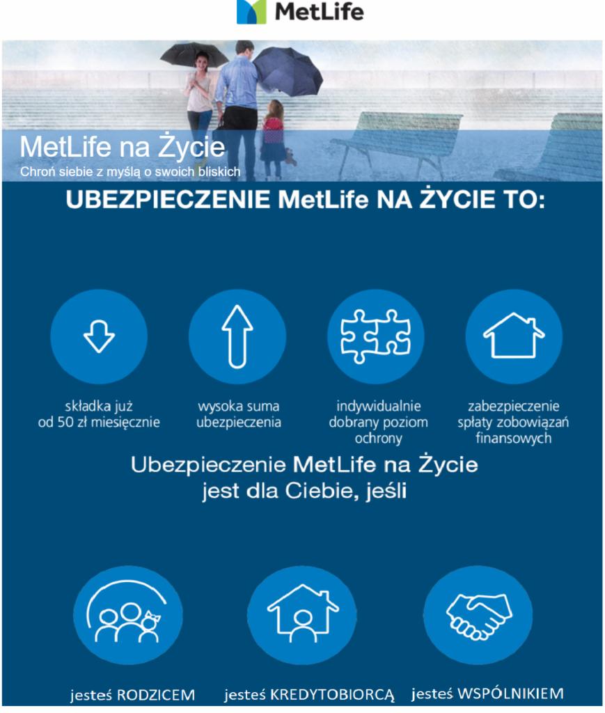 Reklama ubezpieczenia MetLife na życie: rodzina pod parasolami w deszczu, ikony symbolizujące składkę, sumę ubezpieczenia, ochronę i zabezpieczenie, skierowana do rodziców, kredytobiorców...