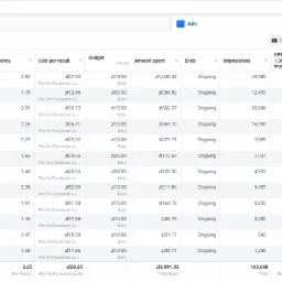 Kampanie na Leady dla usług