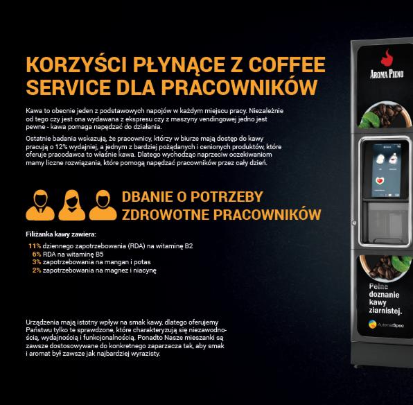 Infografika przedstawiająca korzyści z coffee service dla pracowników, z informacjami o wpływie kawy na wydajność i zdrowie, obok automat do kawy z ekranem dotykowym i pojemnikiem na ziarna.