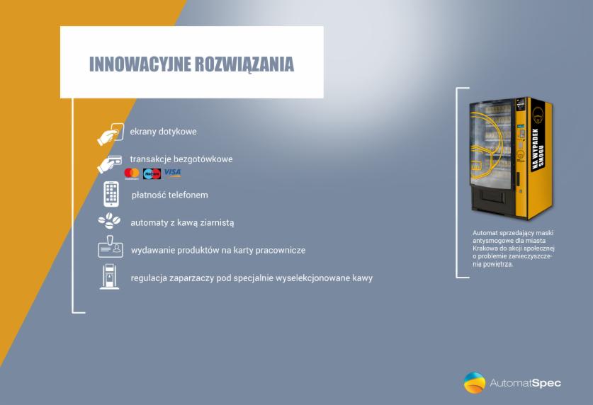 Grafika informacyjna prezentująca innowacyjne rozwiązania, w tym automat sprzedający maski antysmogowe, z opcjami płatności bezgotówkowej i automat z kawą ziarnistą.
