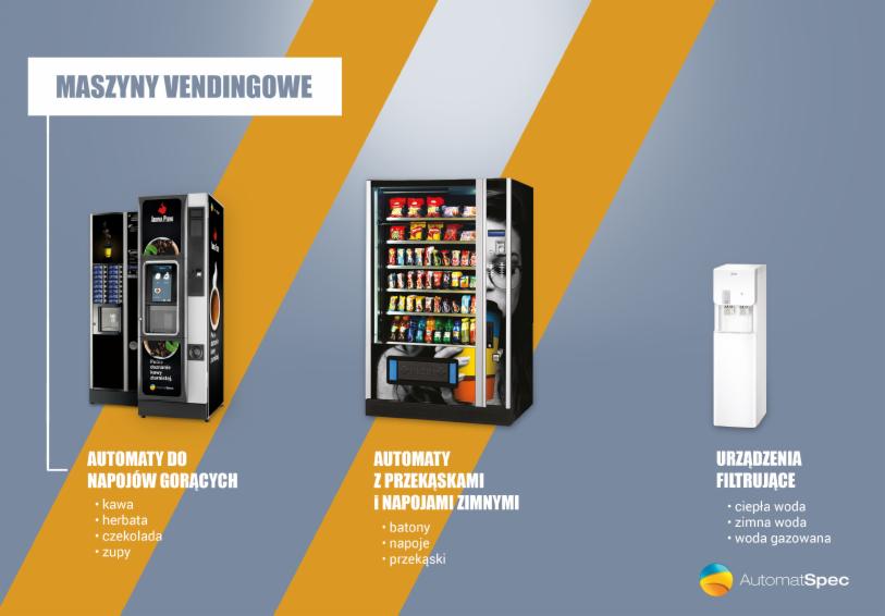 Zestawienie automatów vendingowych: dwa automaty do gorących napojów, automat z przekąskami i napojami zimnymi oraz dystrybutor wody filtrowanej, prezentowane na graficznym tle z żółtymi akcentami.