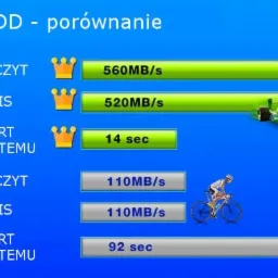 Wymiana dysku HDD na SSD
