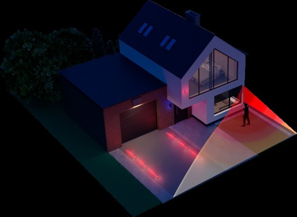 Wizualizacja domu jednorodzinnego z zainstalowanym systemem alarmowym, obejmującym czujniki ruchu i oświetlenie perymetryczne, z sylwetką osoby w strefie detekcji.