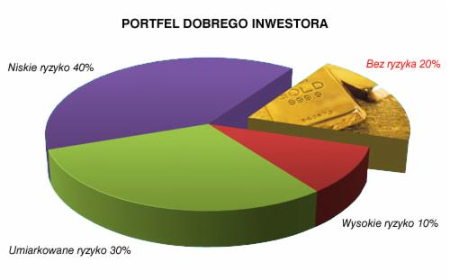 ATT Inestments Europe Sp. zo.o - Fundusze Inwestycyjne Warszawa