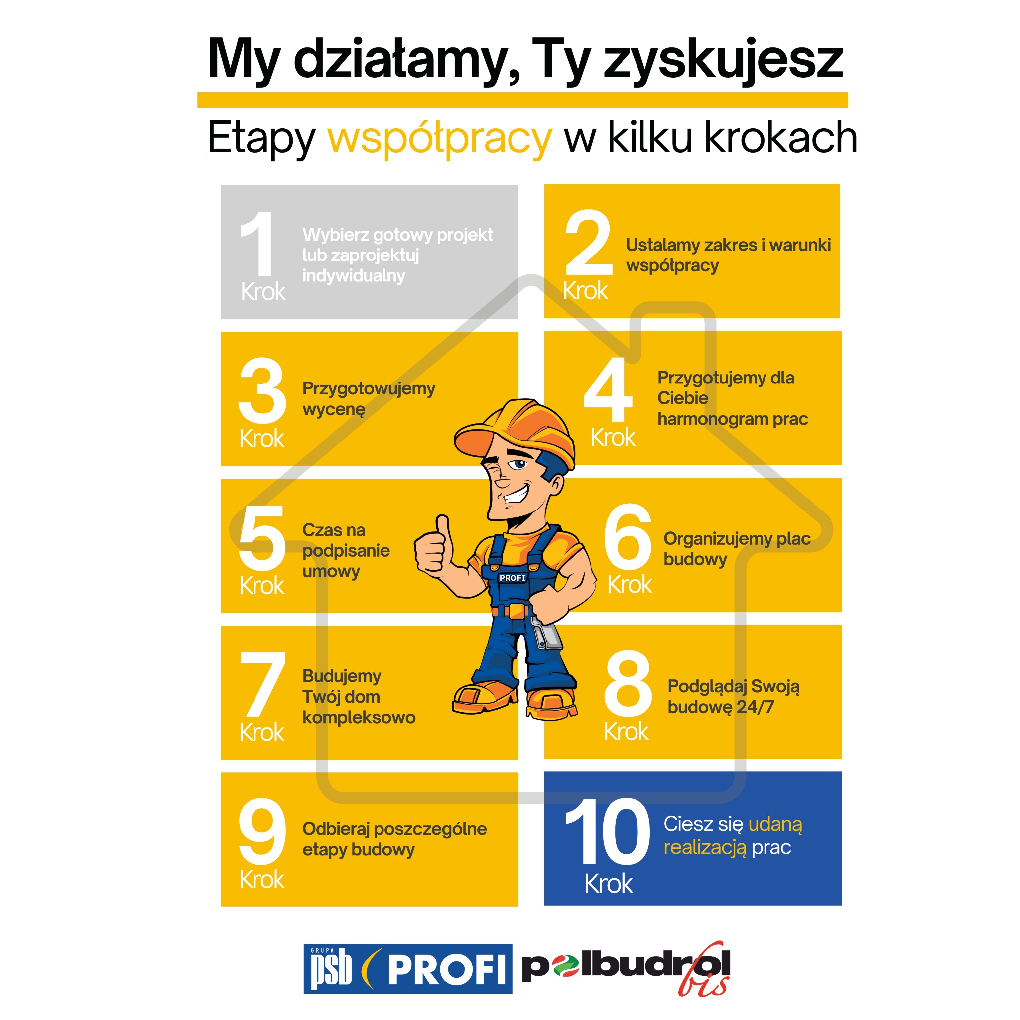 Infografika przedstawiająca 10 etapów współpracy z firmą budowlaną, od wyboru projektu po odbiór poszczególnych etapów budowy i cieszenie się udaną realizacją prac, z wizerunkiem uśmiechniętego...