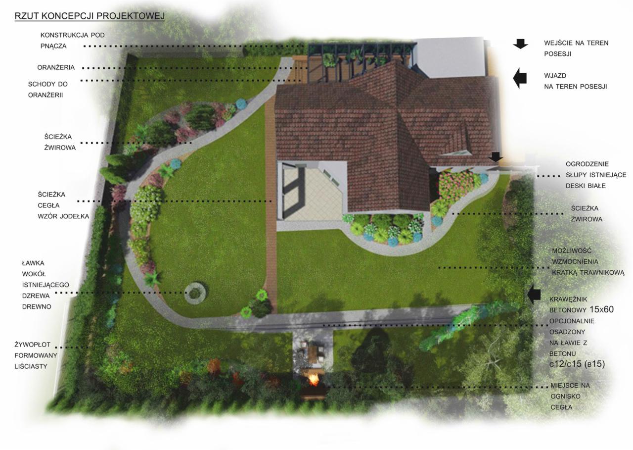 Rzut z góry koncepcji projektowej zagospodarowania terenu wokół domu, z zaznaczonymi ścieżkami żwirowymi i ceglanymi, oranżerią, miejscem na ognisko oraz formowanym żywopłotem liściastym.
