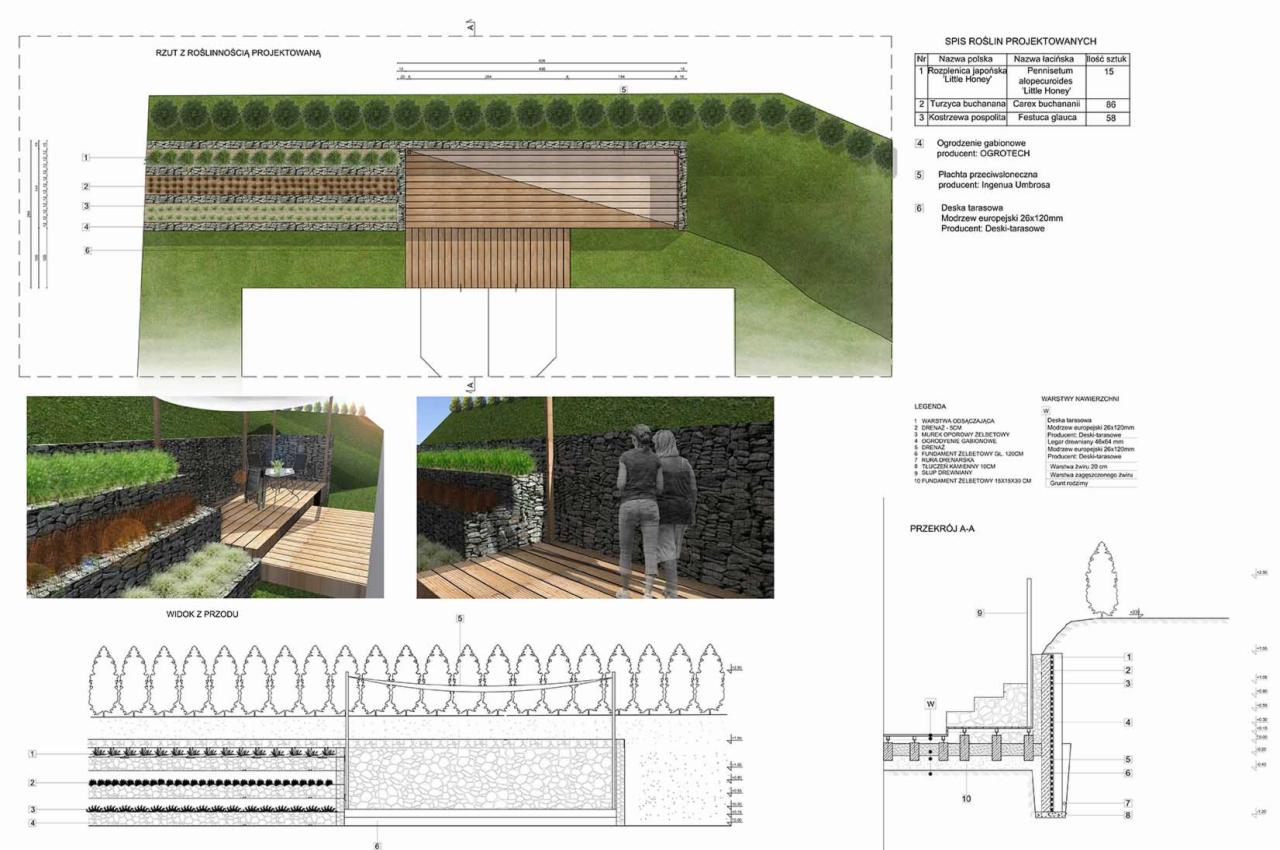 Rzut i przekrój projektu ogrodu wielopoziomowego z tarasem, uwzględniający roślinność, ogrodzenie gabionowe i detale konstrukcyjne, wraz ze specyfikacją materiałów i roślin.