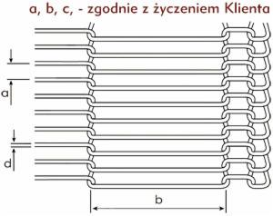 Schemat techniczny metalowej siatki z zaznaczonymi wymiarami a, b, c, d oraz opisem 'zgodnie z życzeniem Klienta'.