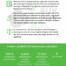 Infografika przedstawiająca trzy kroki do swobody finansowej, z ikonami symbolizującymi proces prawny, oraz dane statystyczne dotyczące upadłości konsumenckich w Polsce w latach 2022 i 2023, wraz...