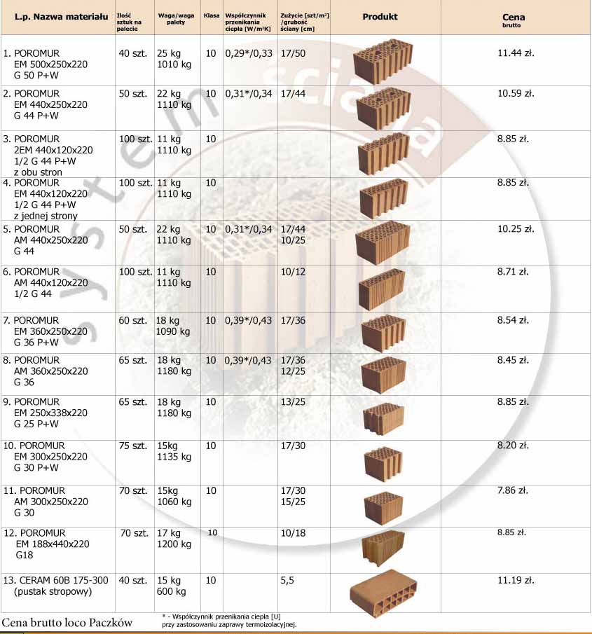 Pustaki POROMUR - taniej niż Leier i Porotherm