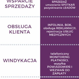 TELE CONTACT SERVICE sp. z o.o. - Telefoniczna Obsługa Klientów Poznań