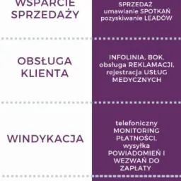 Grafika reklamowa Call Center TCS z Poznania prezentująca zakres usług: wsparcie sprzedaży, obsługa klienta, windykacja, badanie rynku, infolinia, rejestracja usług medycznych, telefoniczny...